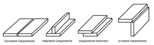 Как правильно варить швы: вертикальные, горизонтальные, потолочные