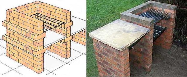 Печь-барбекю из кирпича своими руками: чертежи и порядовка Печь-барбекю из кирпича своими руками: чертежи и порядовка