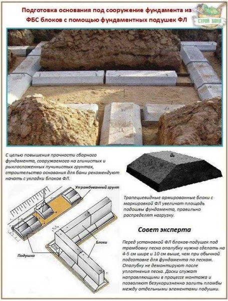 Технология устройства фундамента из фбс блоков для частного дома: пошаговая инструкция, плюсы и минусы Технология устройства фундамента из фбс блоков для частного дома: пошаговая инструкция, плюсы и минусы