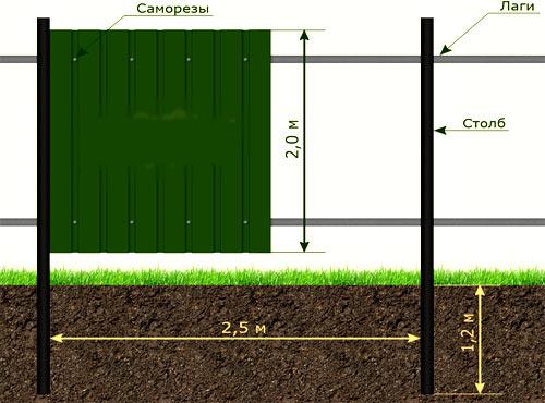 Выбор материала для забора на даче Выбор материала для забора на даче