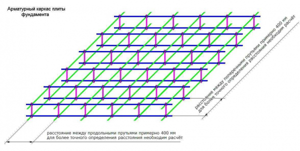 Как выбрать и рассчитать арматуру для плиты фундамента: руководство и советы Как выбрать и рассчитать арматуру для плиты фундамента: руководство и советы