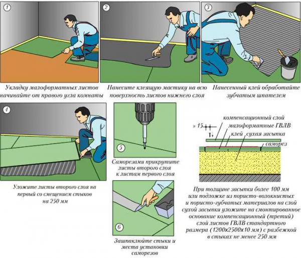 Особенности использования плитки для бетонного пола: виды и технология укладки Особенности использования плитки для бетонного пола: виды и технология укладки