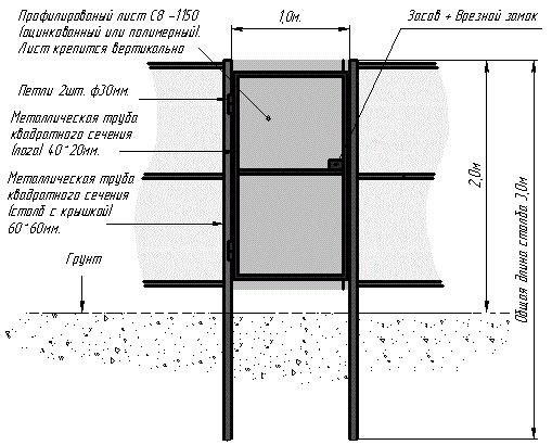 Чертежи калиток Чертежи калиток