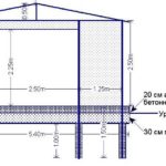 Как построить гараж своими руками Как построить гараж своими руками