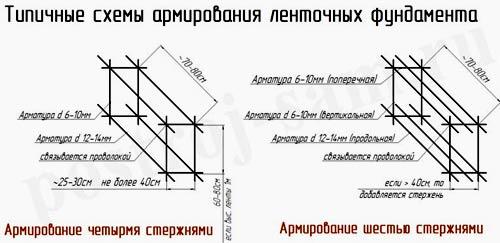 Строительство кирпичного забора Строительство кирпичного забора