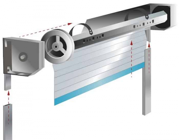 Роллетные ворота: виды, особенности и преимущества Роллетные ворота: виды, особенности и преимущества