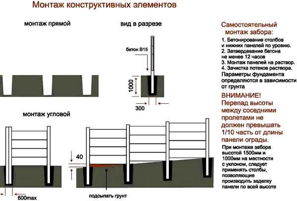 Установка бетонного забора