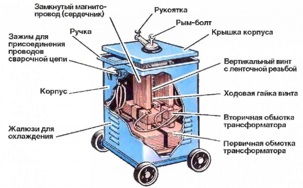 Как выбрать сварочный аппарат для дома и дачи 1