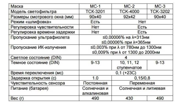 Сварочные инверторы ресанта: саи, саи пн, саи к, отзывы, цены, эксплуатация