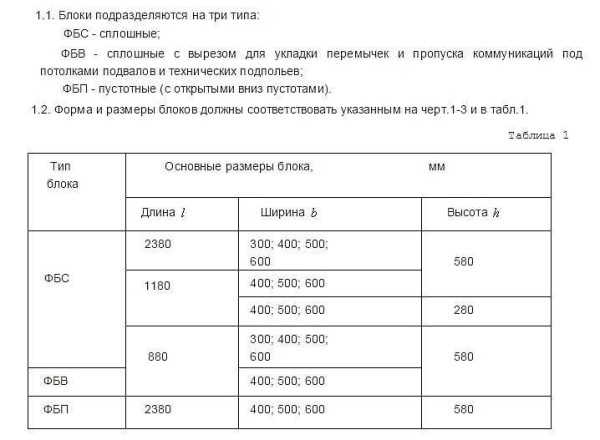 Фундамент из блоков фбс своими руками