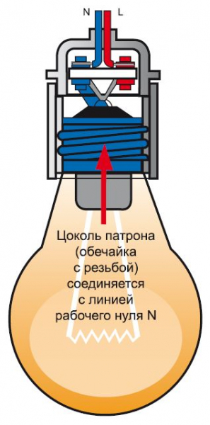 Монтаж освещения в квартире и частном доме