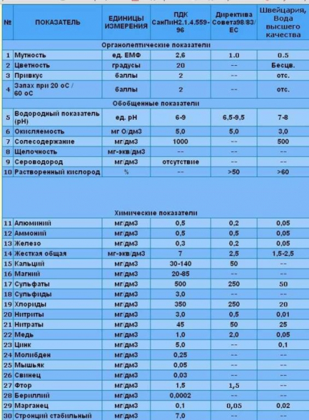Как очистить воду из скважины: фильтры и народные способы 1