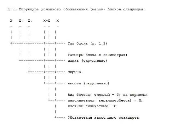 Фундамент из блоков фбс своими руками