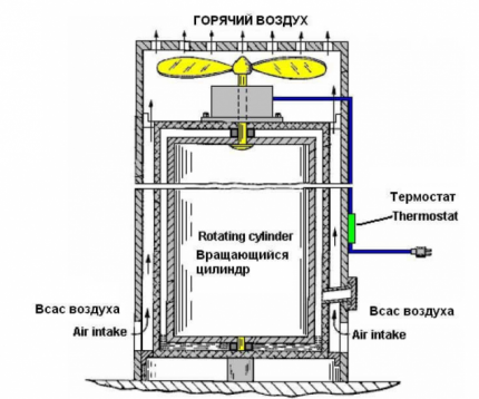 Тепловой насос френетта: устройство и принцип работы + можно ли собрать самому?