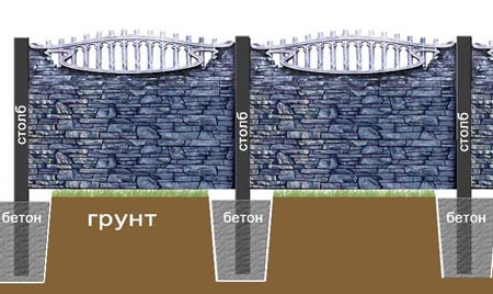 Заборы из бетонных панелей