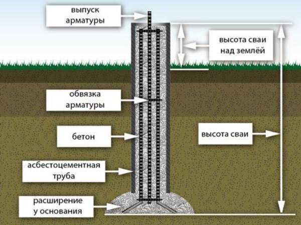 Фундамент тисэ: строим самостоятельно