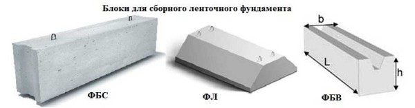 Фундамент из блоков фбс своими руками