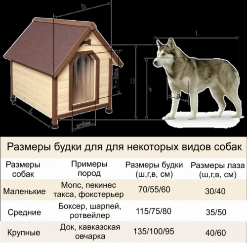 Собачья будка своими руками: ваш друг скажет спасибо =)