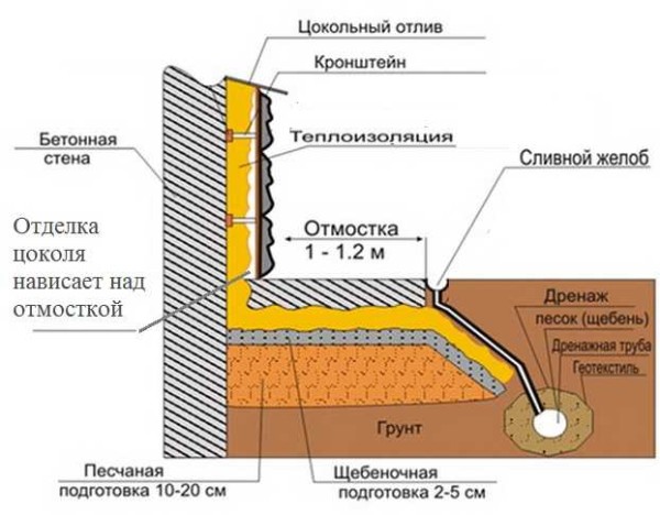 Облицовка цоколя дома своими руками Облицовка цоколя дома своими руками