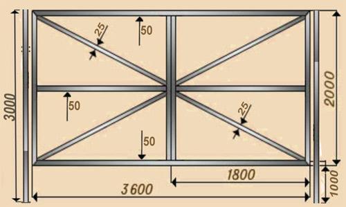 Установка ворот из профнастила с калиткой Установка ворот из профнастила с калиткой