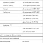 Как сделать беседку из дерева: инструкция с фото Как сделать беседку из дерева: инструкция с фото