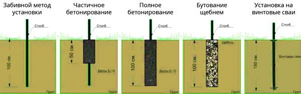 Ремонт распашных ворот