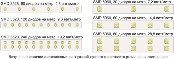 Не работает пульт от светодиодной ленты и всегда ли пду – причина неисправной работы подсветки Не работает пульт от светодиодной ленты и всегда ли пду – причина неисправной работы подсветки
