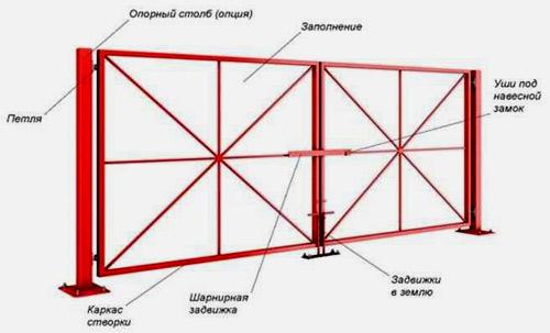 Ремонт распашных ворот