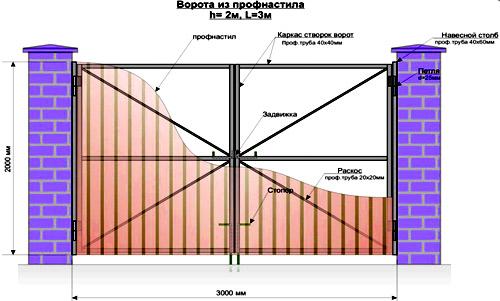 Установка ворот из профнастила с элементами ковки Установка ворот из профнастила с элементами ковки