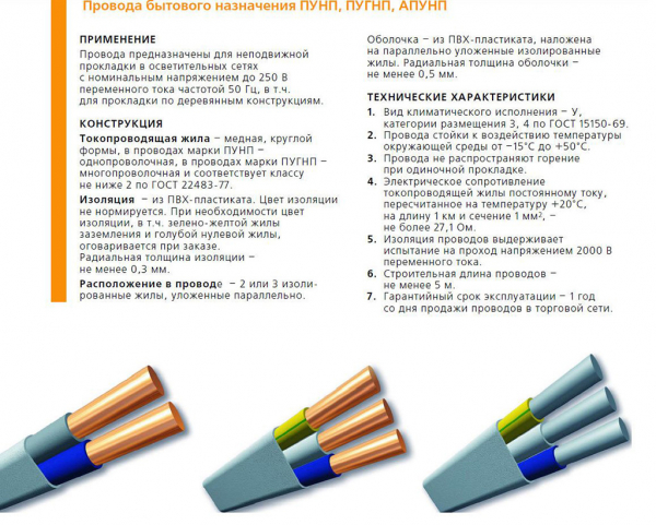 Прокладка электропроводки в стене: правила, выбор провода, монтаж.