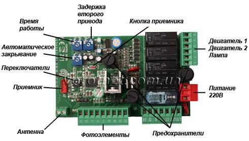 Ремонт автоматических ворот