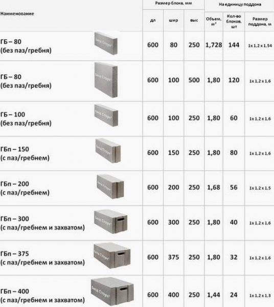 Забор из газобетона