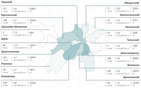 Итоги iii квартала на первичном рынке высокобюджетного сегмента москвы Итоги iii квартала на первичном рынке высокобюджетного сегмента москвы