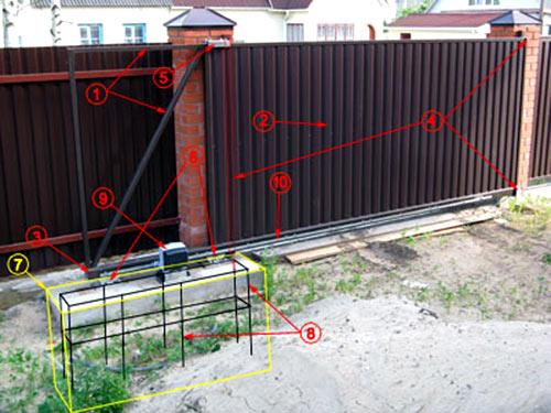 Установка автоматических ворот Установка автоматических ворот