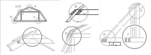 Строительство мансардной крыши своими руками Строительство мансардной крыши своими руками