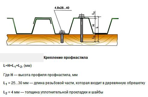Установка ворот из профнастила с калиткой Установка ворот из профнастила с калиткой