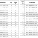 Как сделать беседку из дерева: инструкция с фото Как сделать беседку из дерева: инструкция с фото