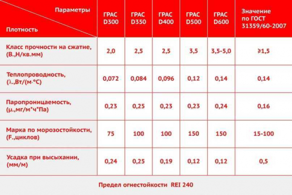 Размеры пеноблока: характеристики и правила выбора | название сайта 1