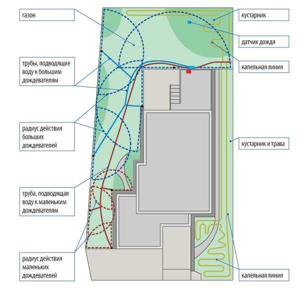 Автополив своими руками Автополив своими руками