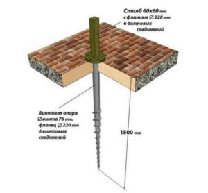 Правила установки винтовых свай Правила установки винтовых свай