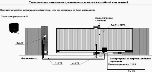 Установка и монтаж откатных ворот Установка и монтаж откатных ворот