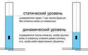 Что такое дебит скважины 1