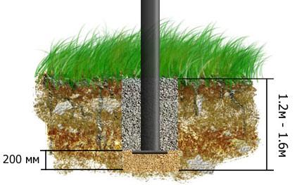 Заборы в стиле шале