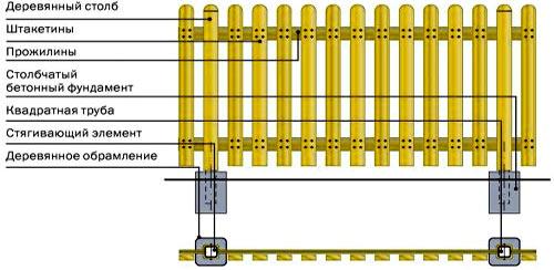 Виды заборов для палисадника Виды заборов для палисадника