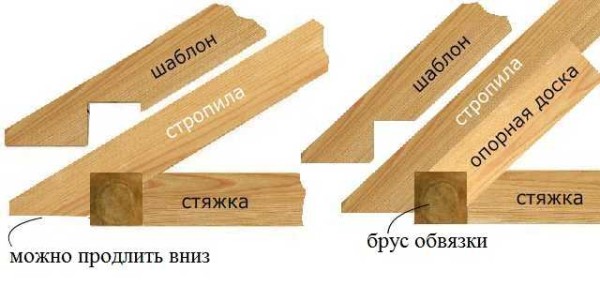 Как сделать беседку из дерева: инструкция с фото Как сделать беседку из дерева: инструкция с фото