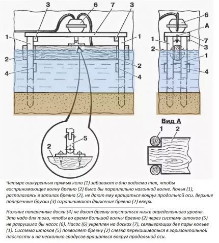 Как сделать насос для воды своими руками: разбираем 13 лучших вариантов самоделок Как сделать насос для воды своими руками: разбираем 13 лучших вариантов самоделок