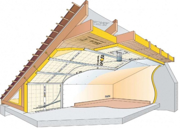Строительство мансардной крыши своими руками Строительство мансардной крыши своими руками