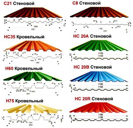 Установка ворот из профнастила с калиткой Установка ворот из профнастила с калиткой