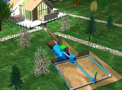 Обзор септика «восход»: характеристики, модельный ряд, правила монтажа