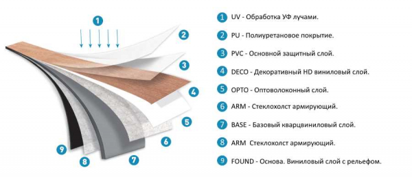 Основные характеристики и виды самоклеющихся пвх плиток для пола: полезная информация Основные характеристики и виды самоклеющихся пвх плиток для пола: полезная информация
